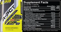 Label for R-PCT