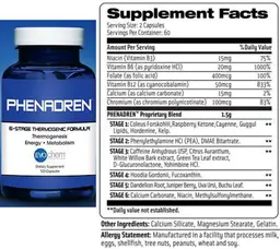 Label for Phenadren