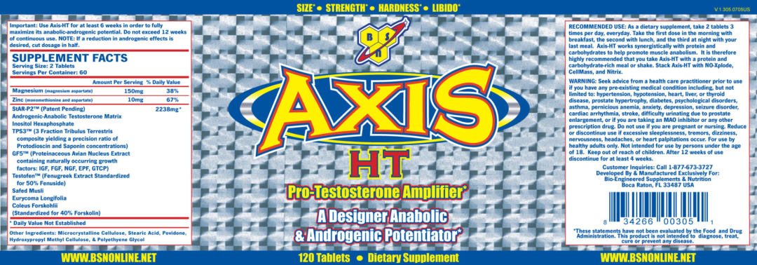 Label for Axis HT
