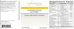 Label for Detoxication Factors