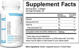 Label for Conjugated Linoleic Acid