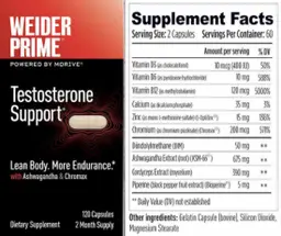 Label for Testosterone Support