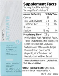 Label for Activate