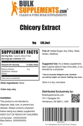 Label for Chicory Extract