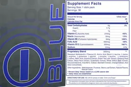 Label for Blue