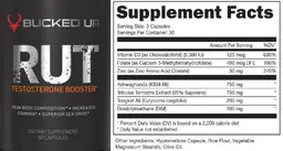 Label for RUT